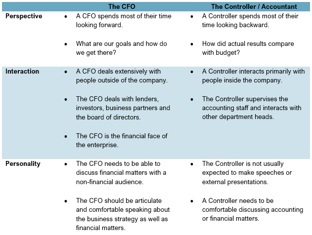 CFO vs. CEO: Entendendo as Diferenças e Colaborações