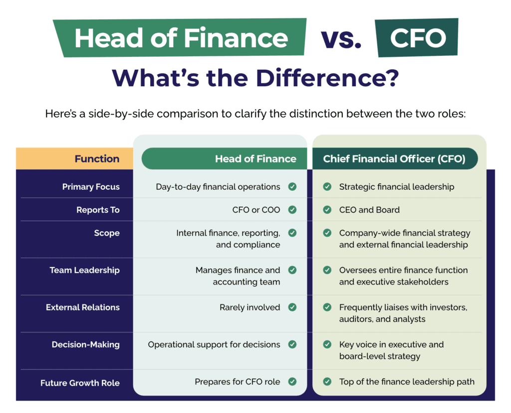 o que é o chief financial officer cfo