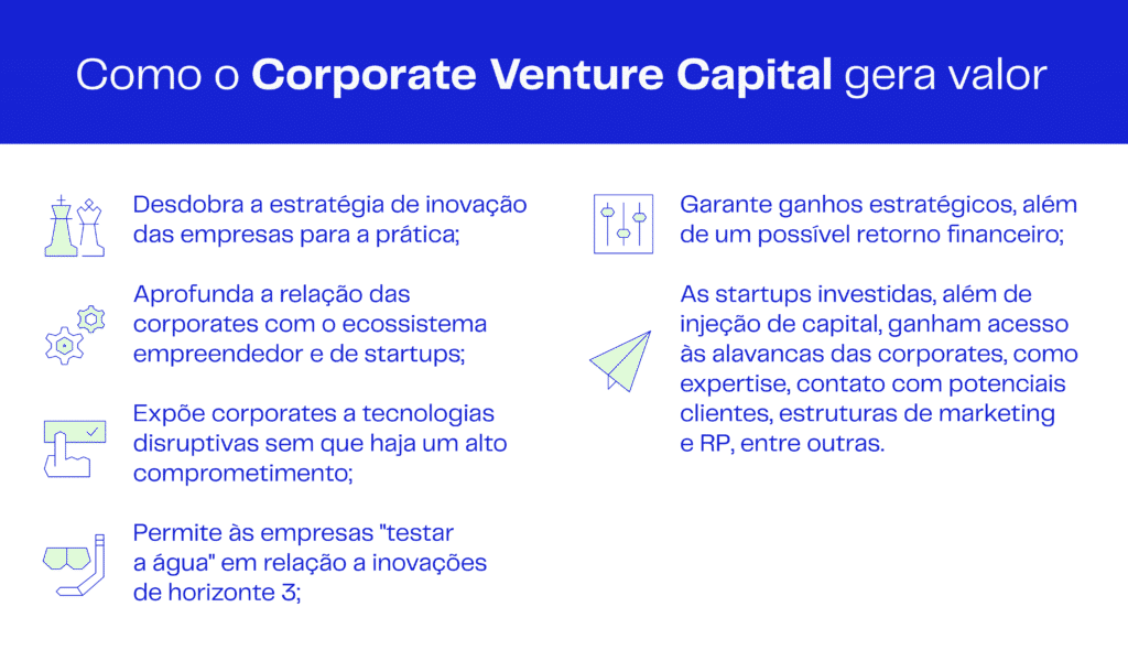 Estudos de Caso: Empresas que se Beneficiaram do Corporate Venture Capital