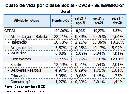 Salário Mínimo Ideal: O que o DIEESE Diz e Como Afeta Sua Vida