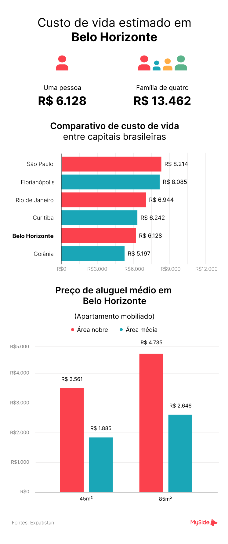 Como Fazer um Planejamento Financeiro Pessoal Eficaz
