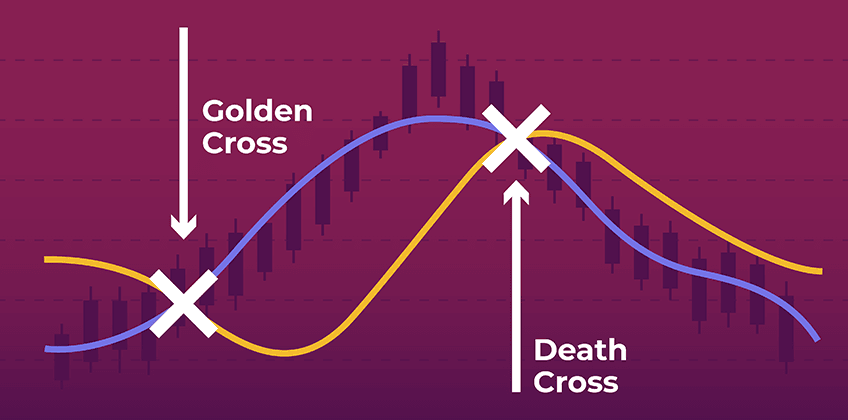 o que é o death cross em análise técnica