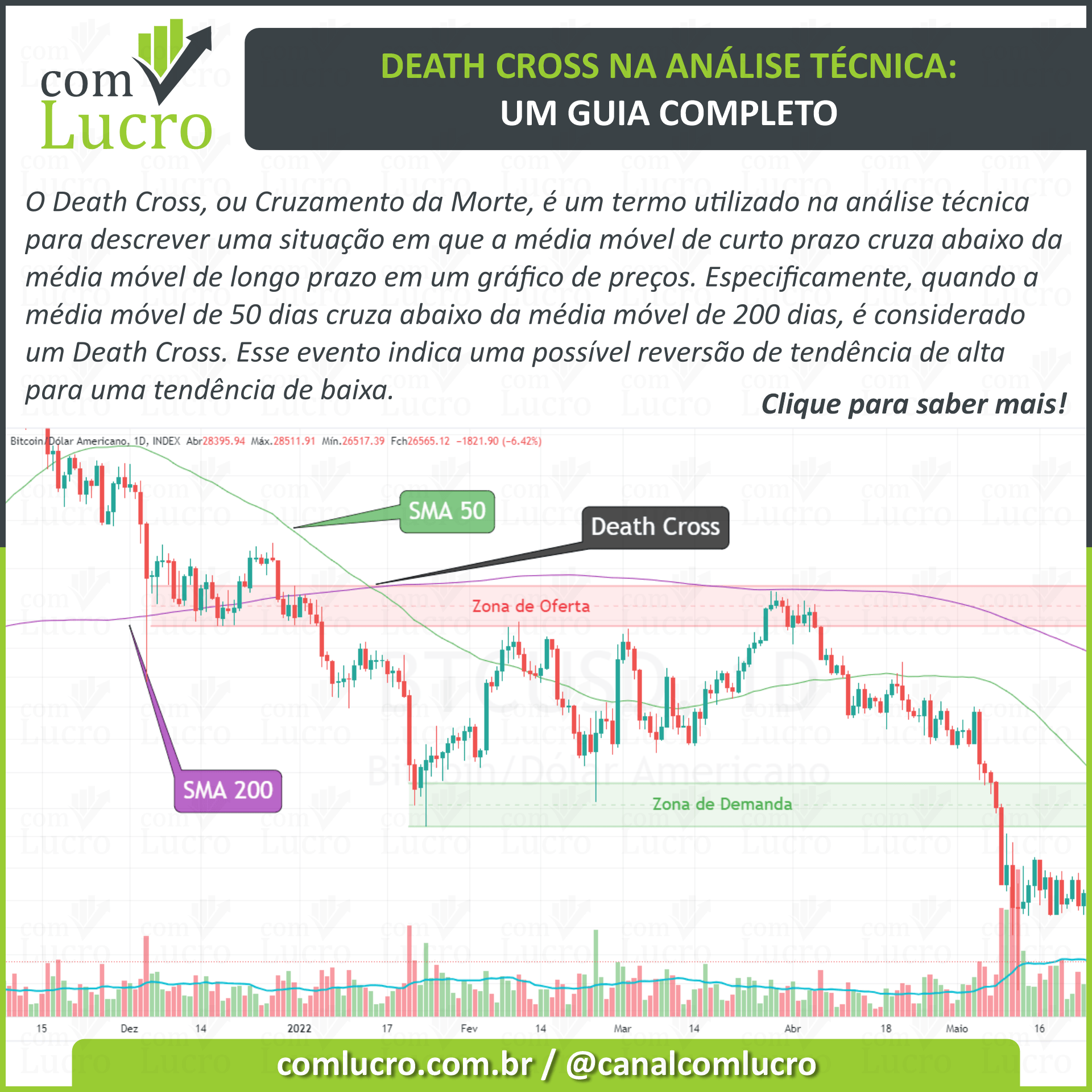 Death Cross vs. Golden Cross: Qual a diferença?