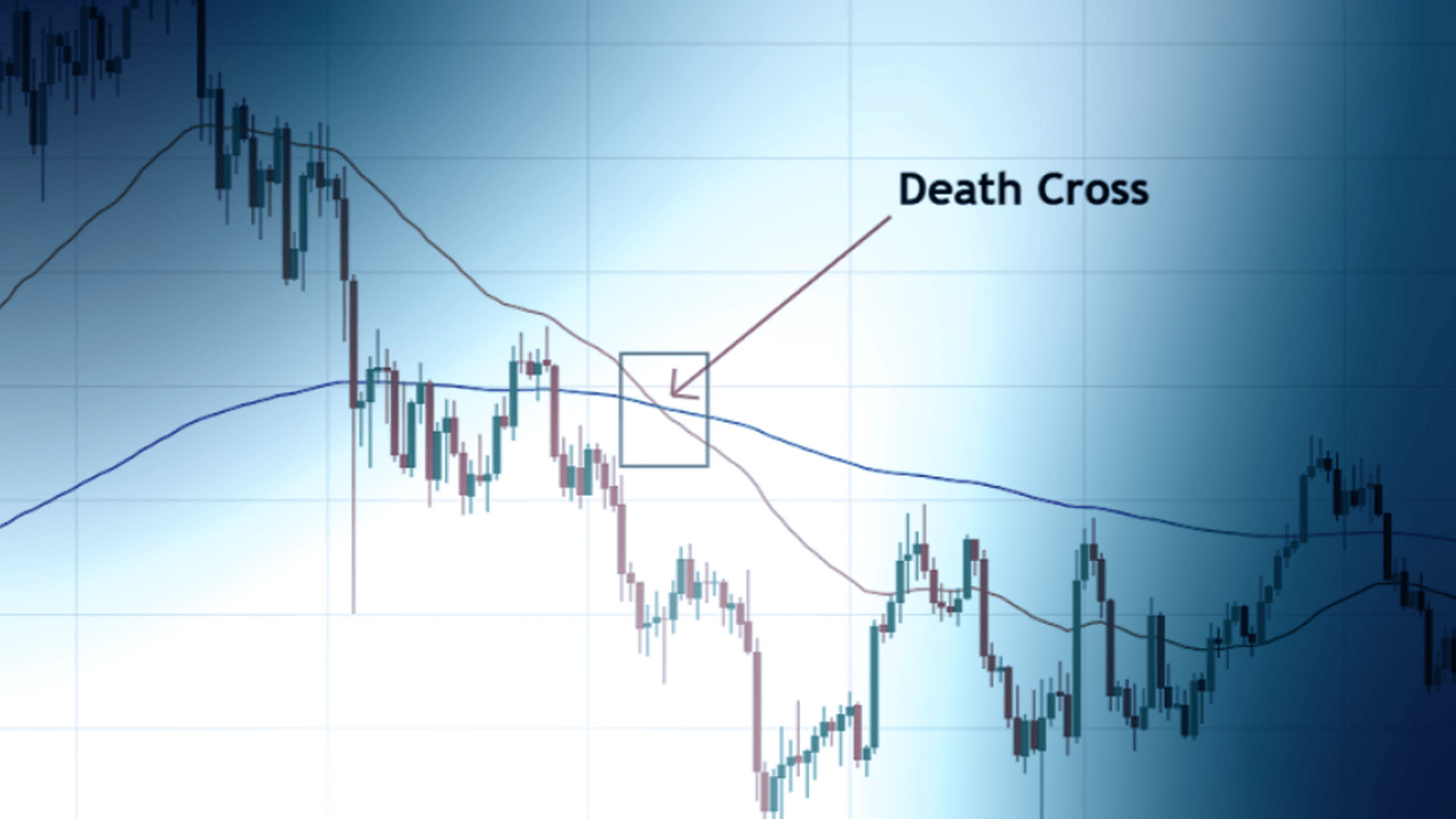 Como o Death Cross afeta o preço das criptomoedas