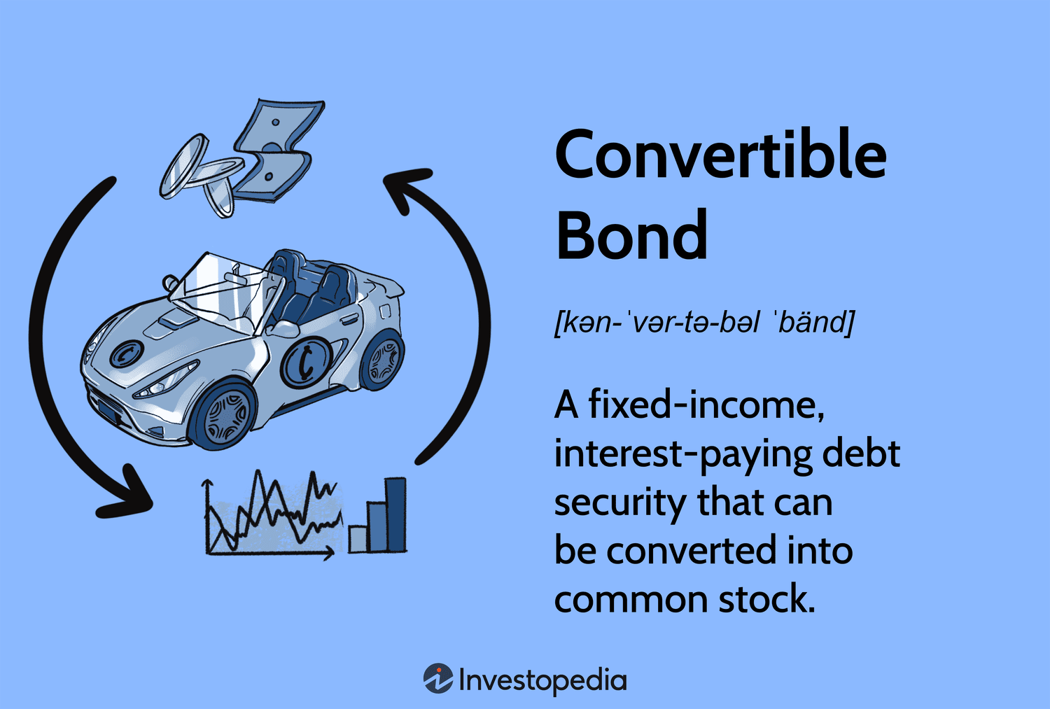 Como Analisar o Risco de uma Debênture Conversível?