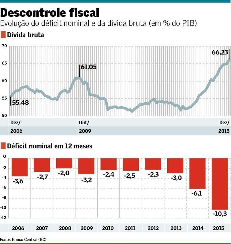 Metas Fiscais do Brasil: Análise dos resultados de 2025 e projeções futuras