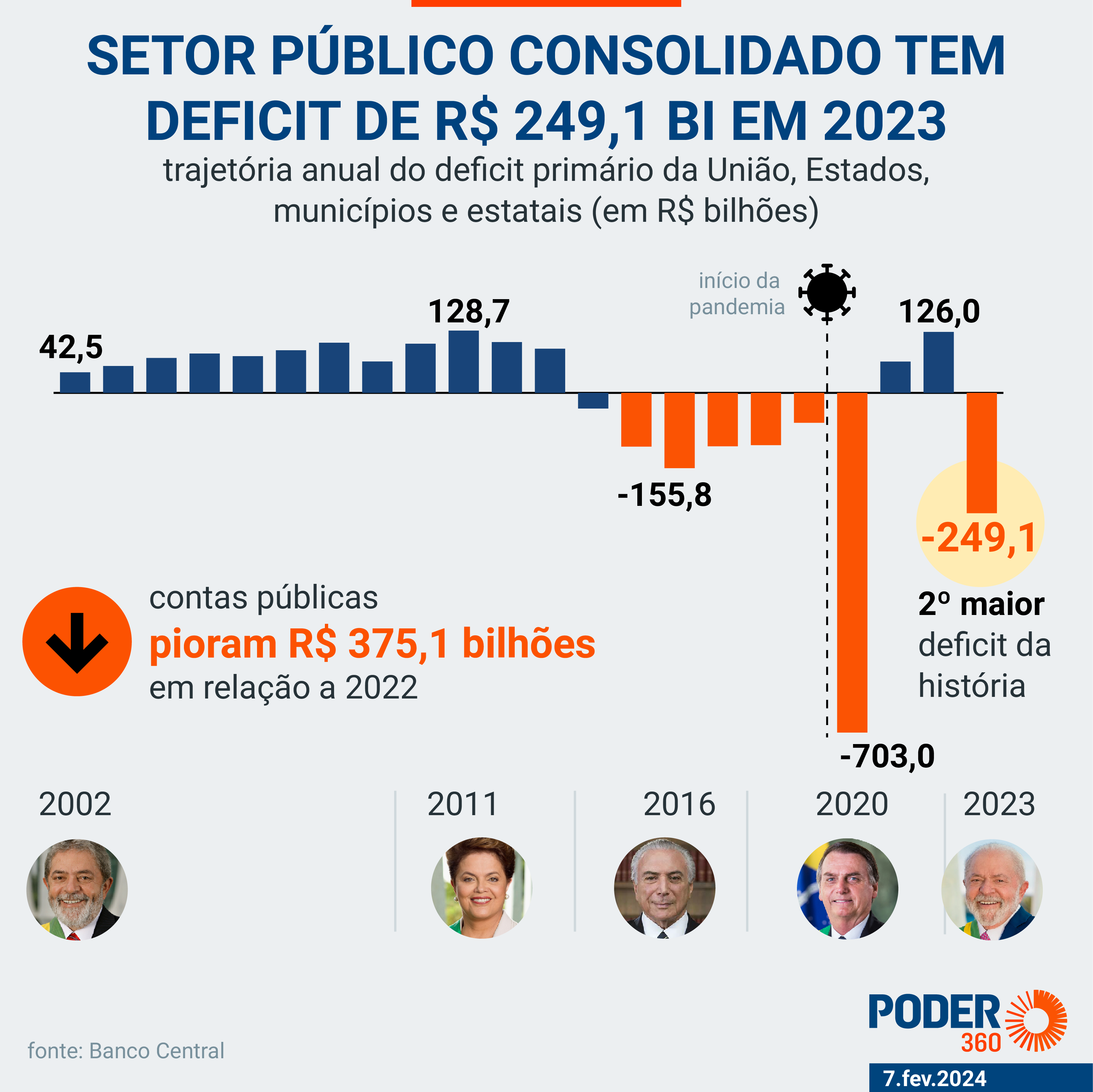 Impacto da Dívida Pública: Como o déficit afeta o seu bolso?