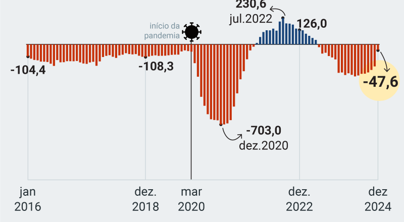 Metas Fiscais do Brasil: Análise dos resultados de 2025 e projeções futuras