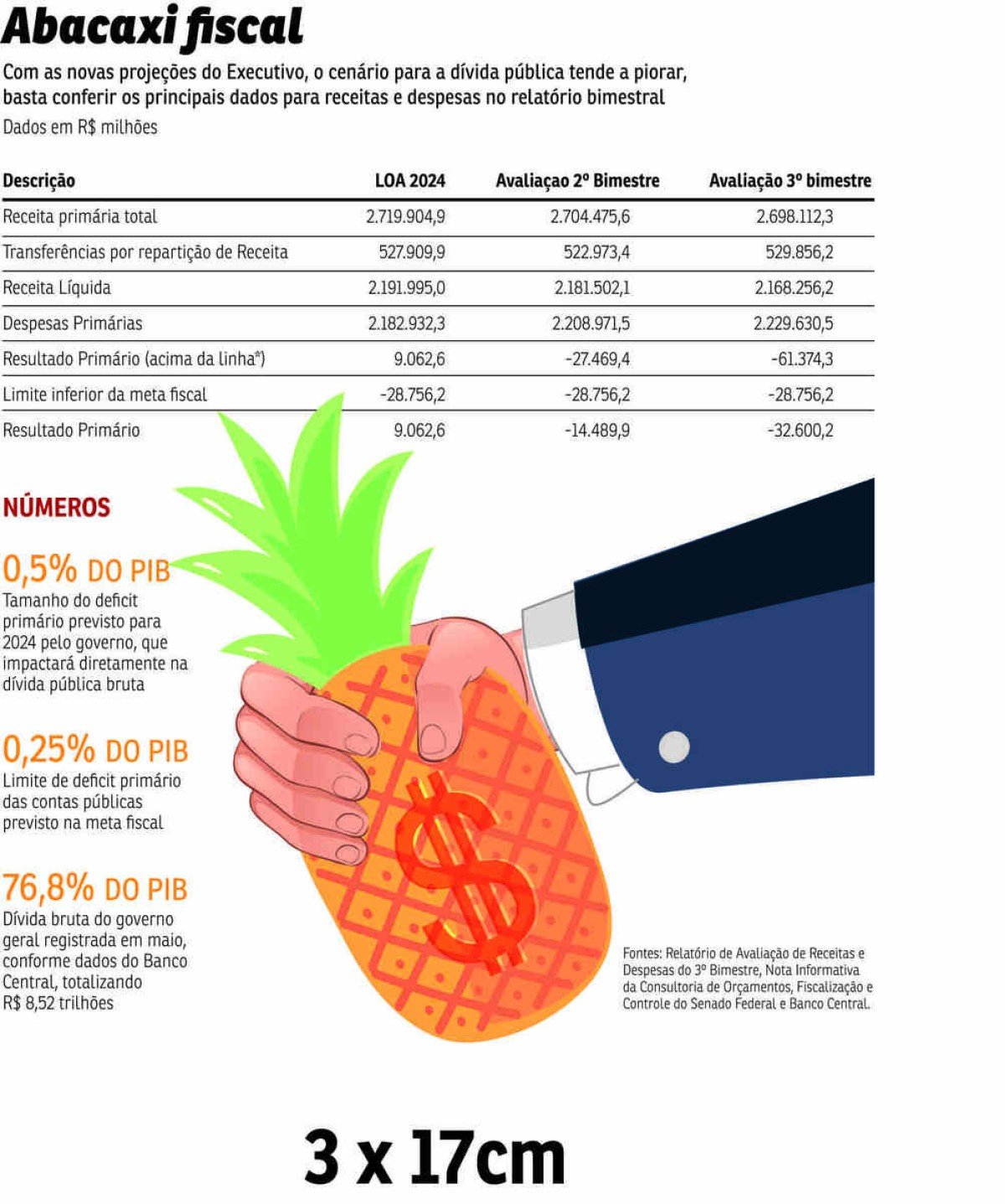 Déficit Nominal vs. Primário: Qual a verdadeira saúde das contas públicas?