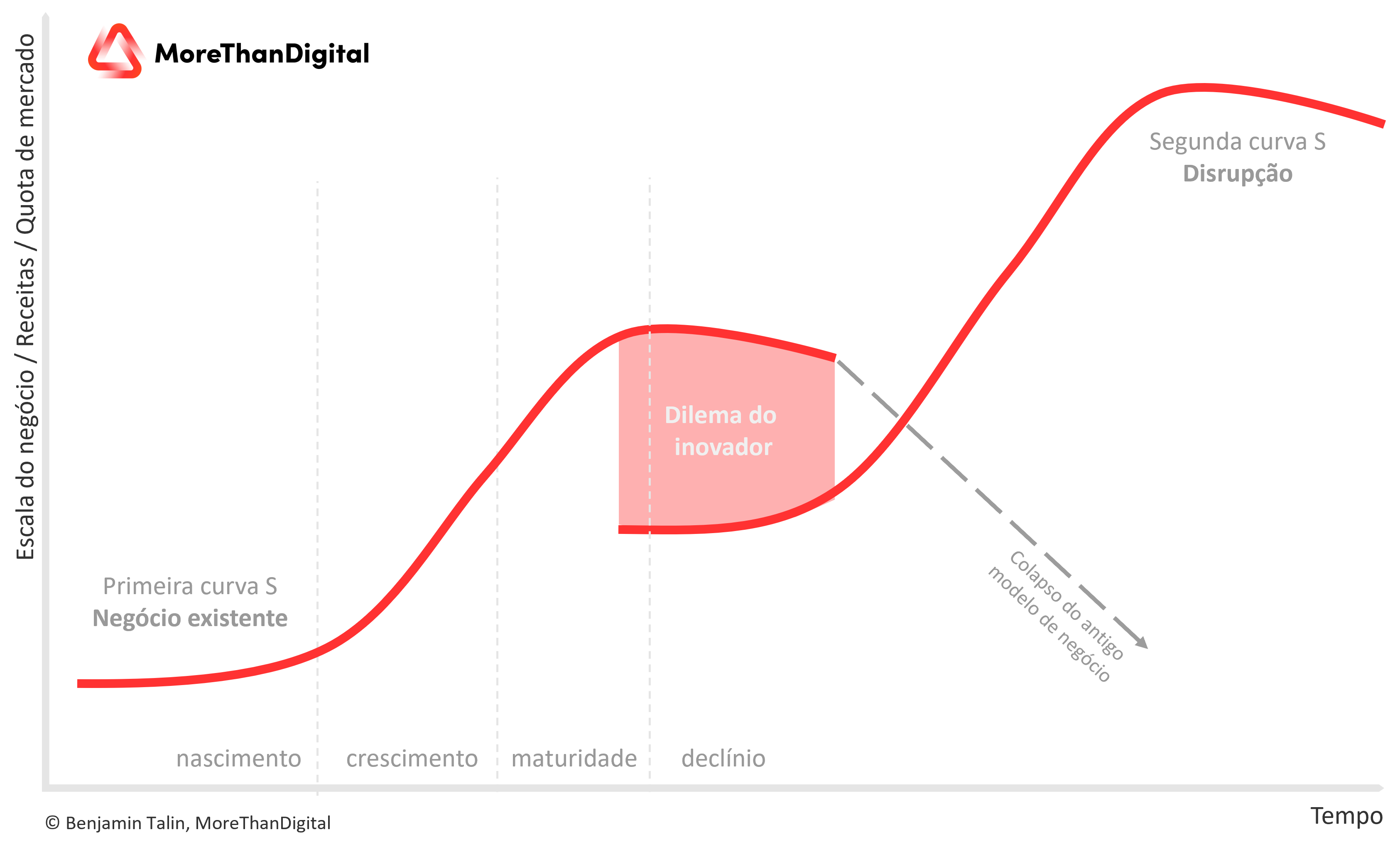 Estratégias para startups desafiarem líderes de mercado