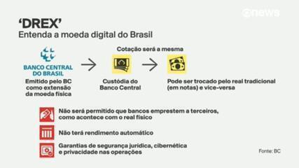 Drex vs. Pix: Entenda as principais diferenças