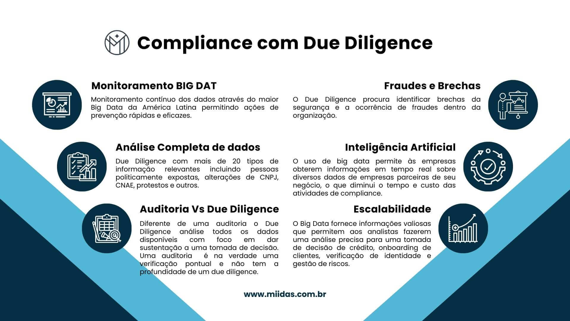 Due Diligence Financeira: Guia Completo