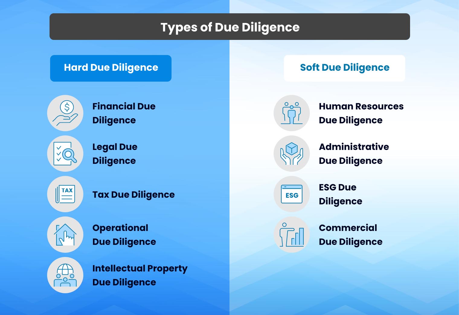 o que é o due diligence