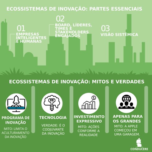 A Importância da Academia em Ecossistemas de Inovação