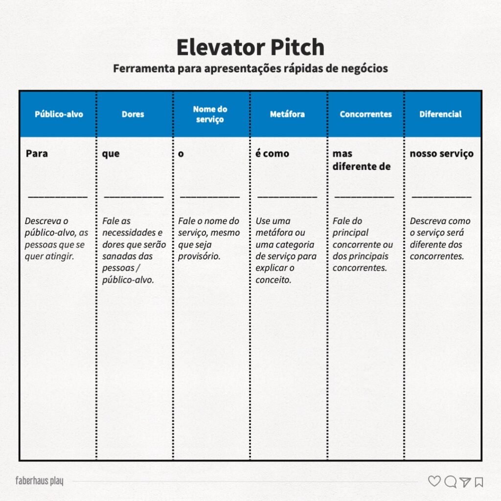 Elevator Pitch para Vendas: Maximizando Oportunidades em Segundos