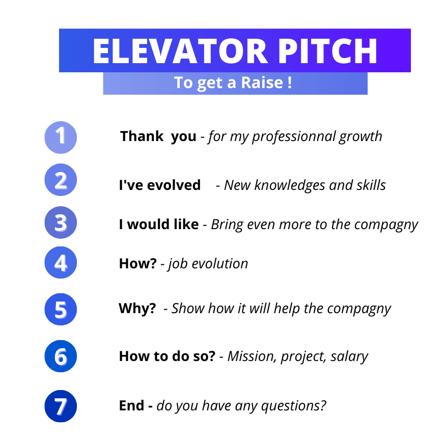 Elevator Pitch para Vendas: Maximizando Oportunidades em Segundos