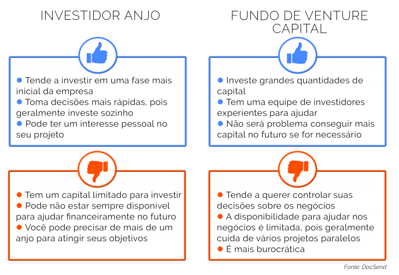 Elevator Pitch para Vendas: Maximizando Oportunidades em Segundos
