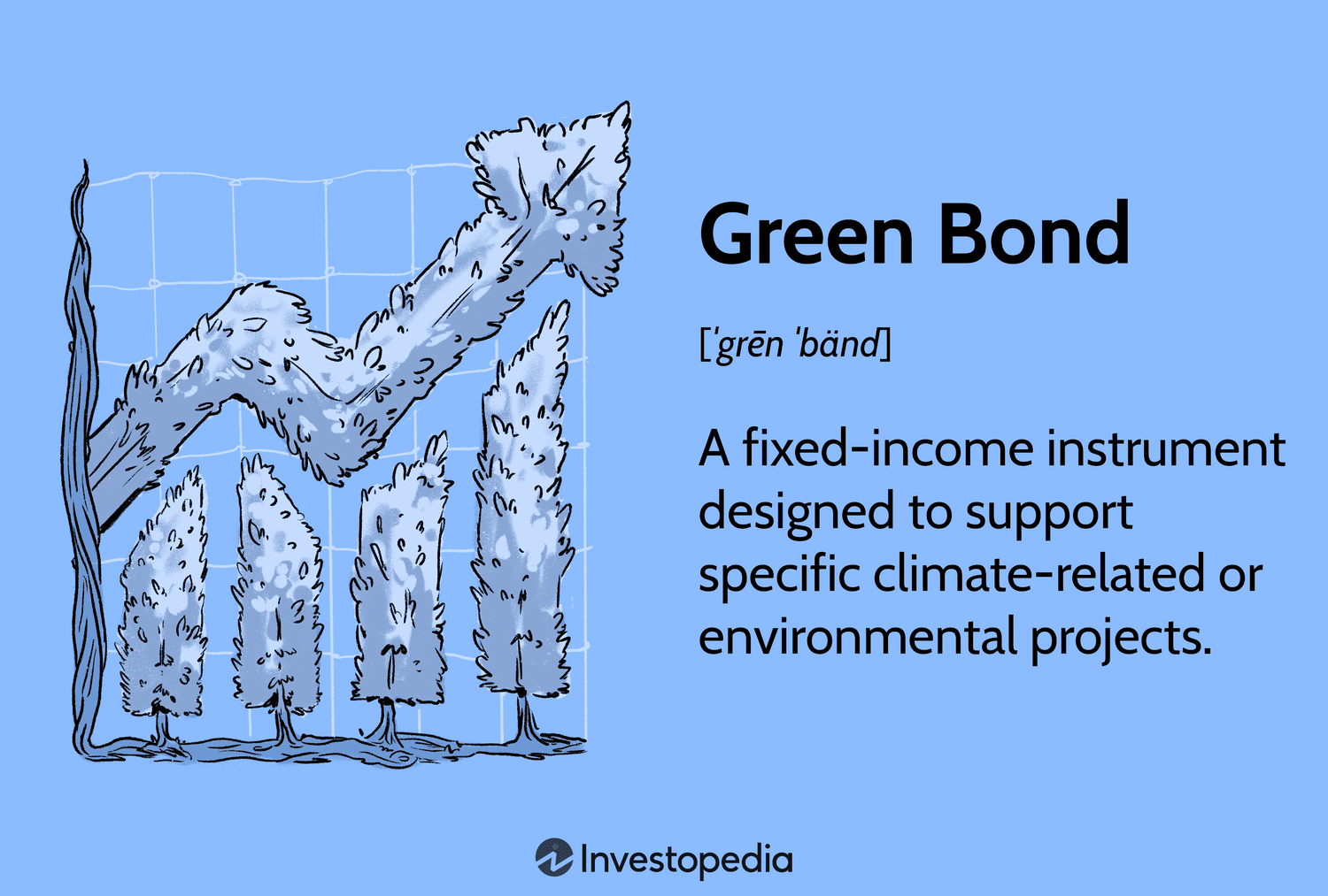 o que é o green bond
