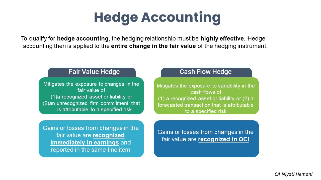 Como a IFRS 9 Impacta o Hedge Accounting