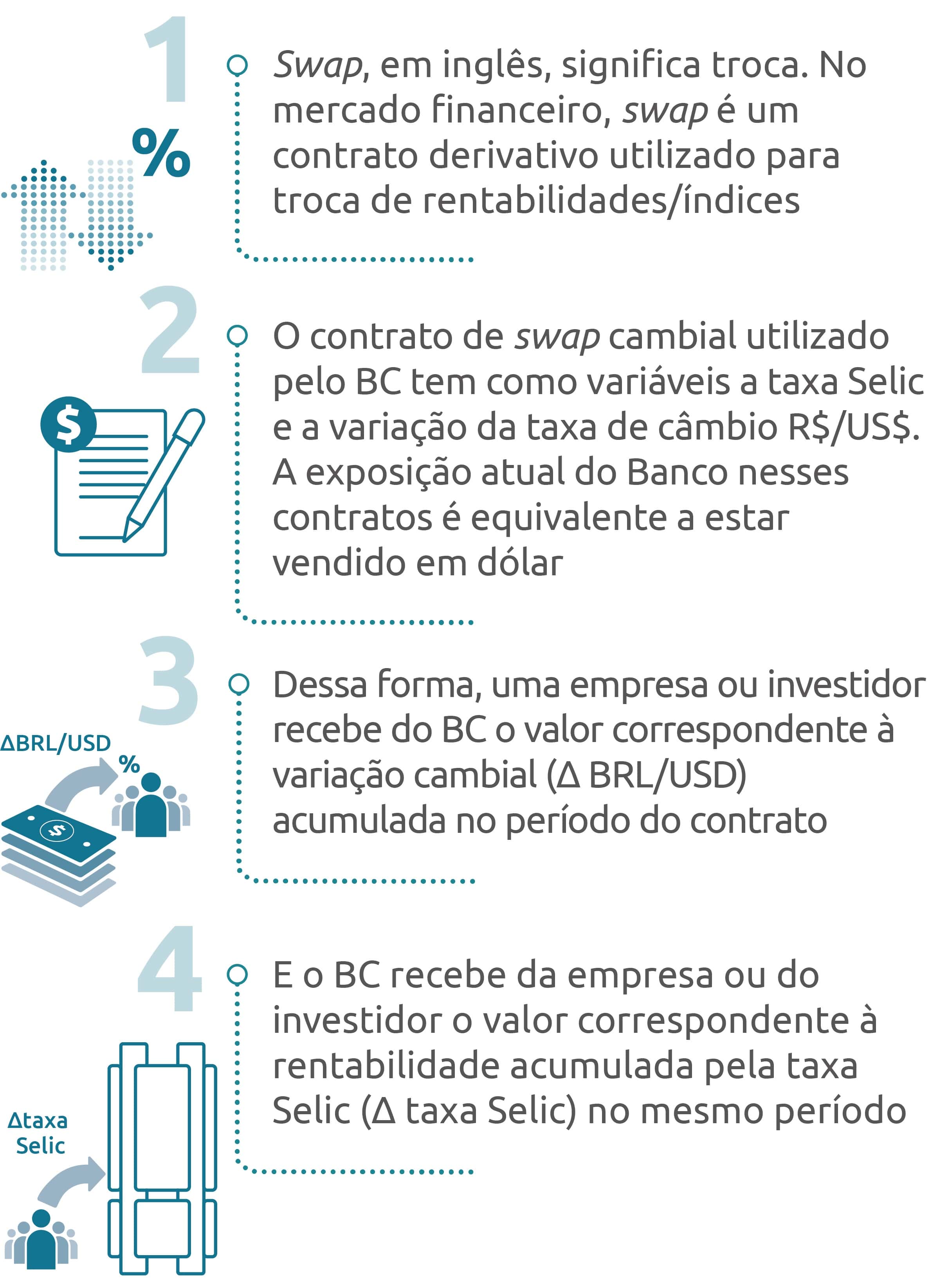 o que é o hedge cambial