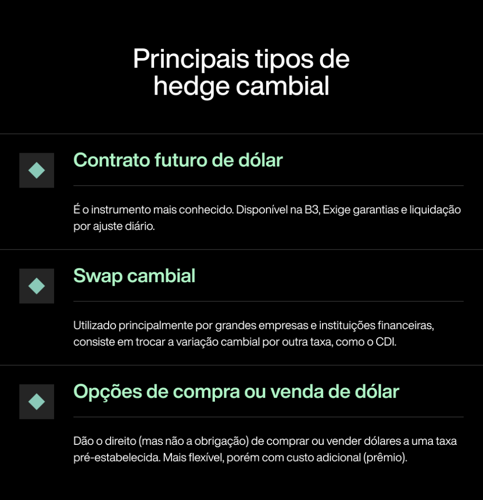 Como calcular o custo de um hedge cambial?
