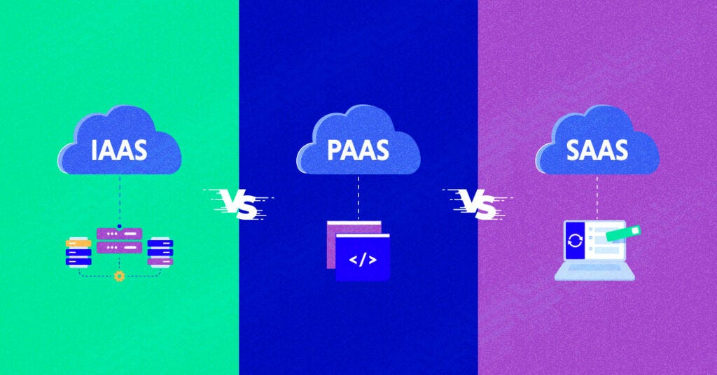 IaaS vs PaaS vs SaaS: Qual o melhor para sua empresa?