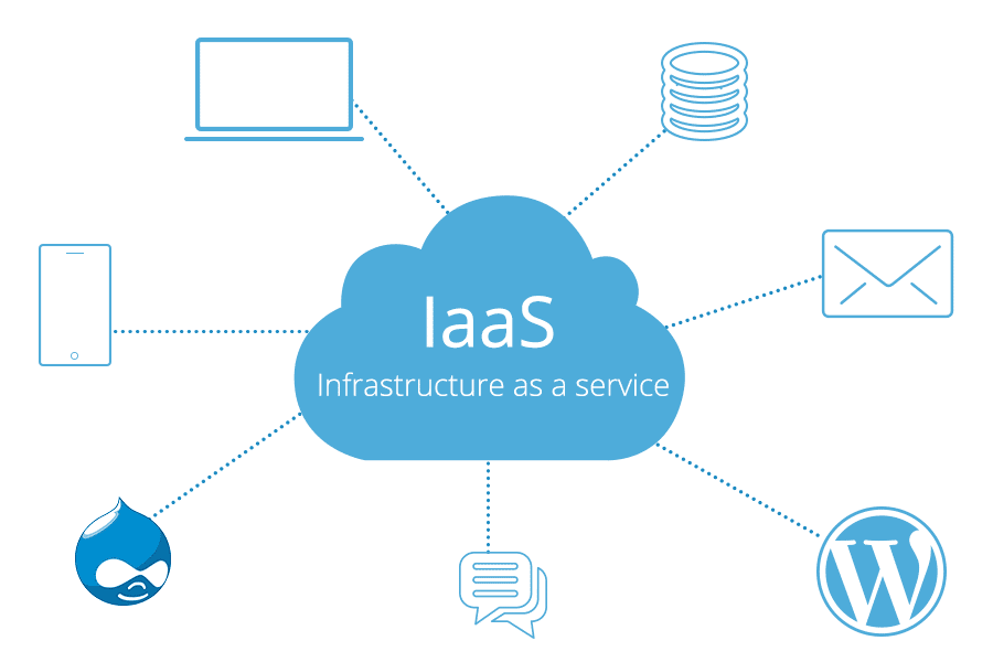 Como escolher o provedor IaaS ideal para seu projeto?