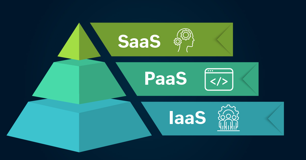 Guia completo dos benefícios da IaaS para startups