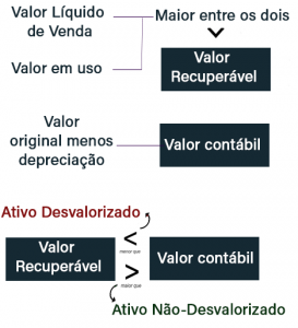 CPC 01 e CPC 27: Entenda as Normas de Impairment no Brasil