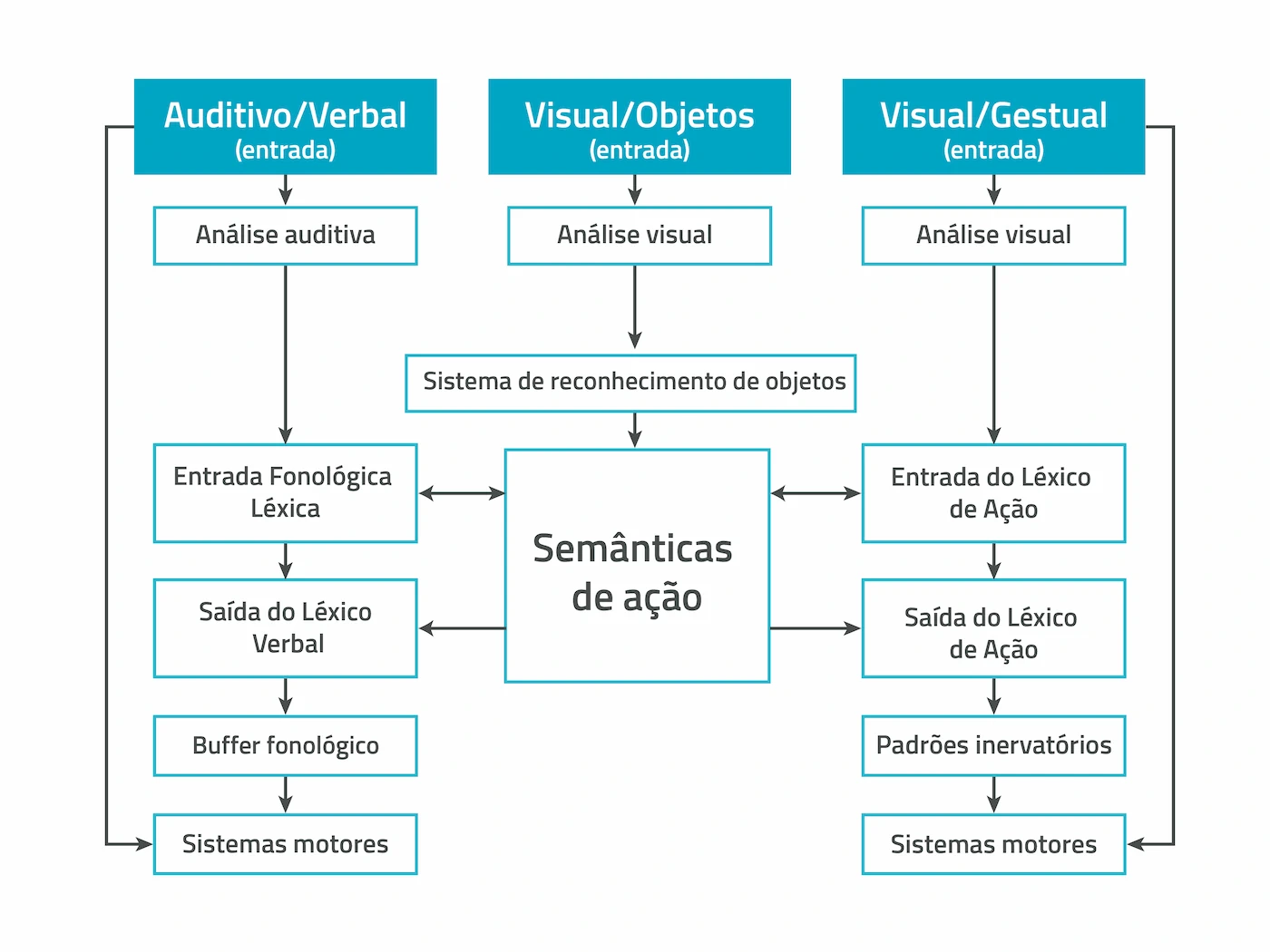 o que é o impairment