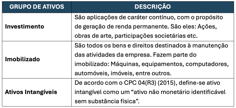 CPC 01 e CPC 27: Entenda as Normas de Impairment no Brasil