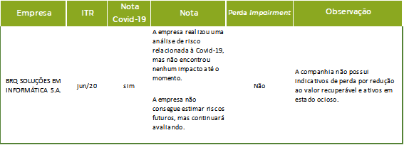 Impairment na Prática: Estudo de Caso de uma Empresa Real