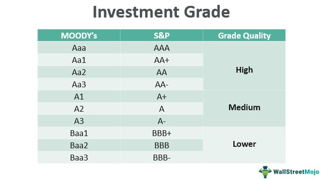 Grau Especulativo: Entenda os Riscos e Oportunidades dos Junk Bonds