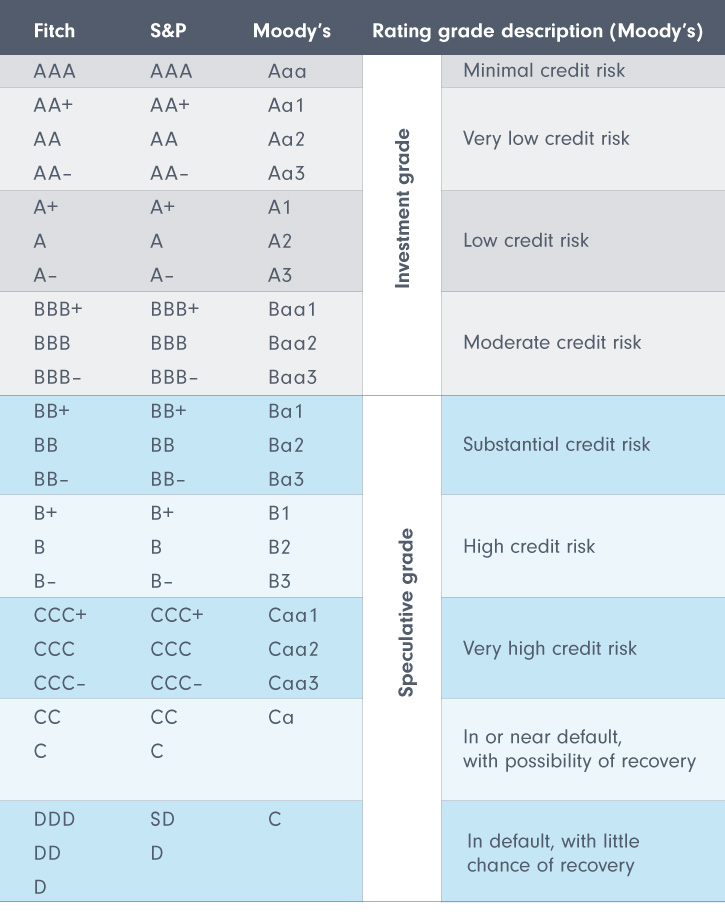 Como o Investment Grade Atrai Investimento Estrangeiro para o Brasil