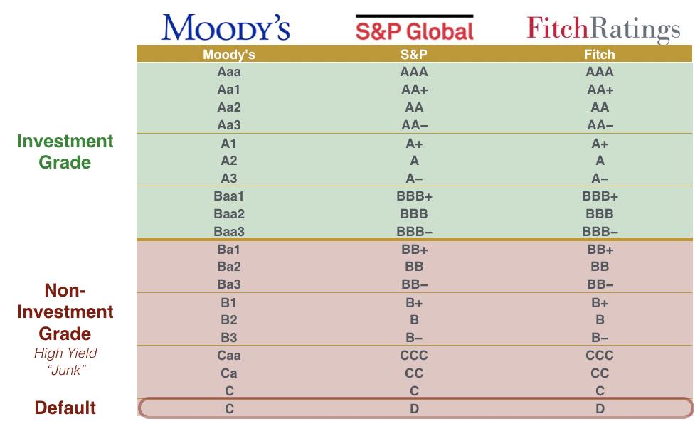 Histórico do Brasil no Investment Grade: Altos e Baixos da Classificação de Risco