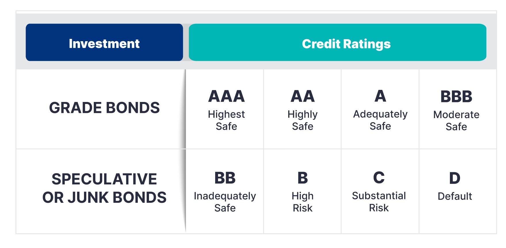 Grau Especulativo: Entenda os Riscos e Oportunidades dos Junk Bonds