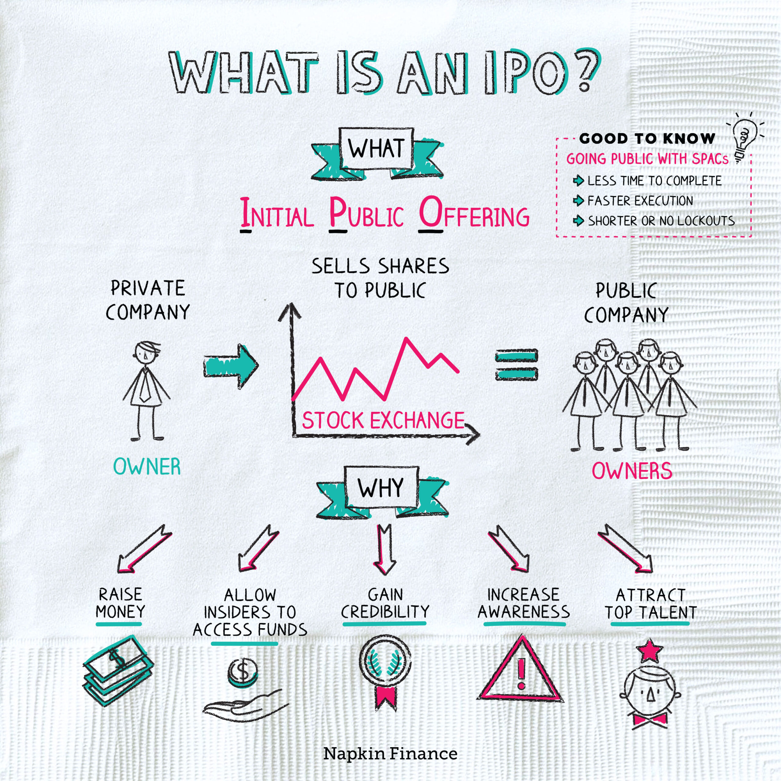 IPO vs Follow-on: Entenda as Diferenças