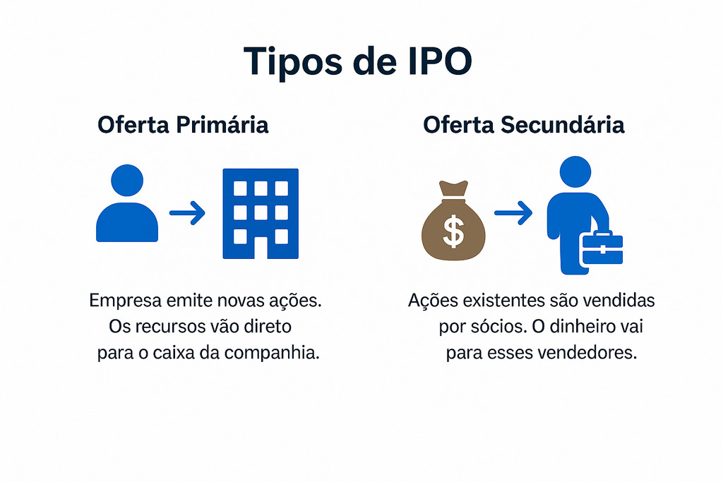 o que é o ipo