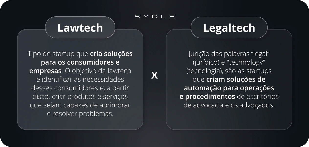 Gestão de Contratos: A Revolução do CLM com Legaltechs