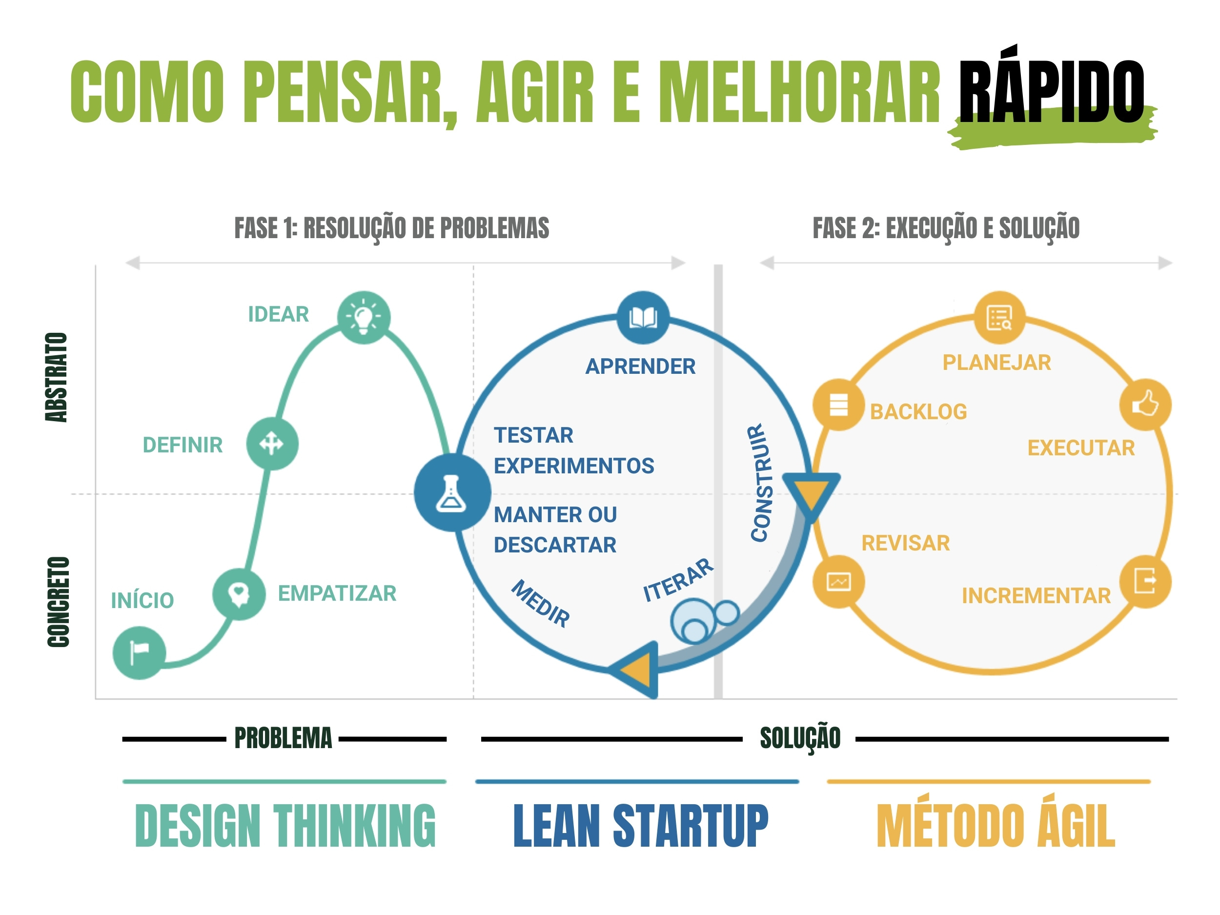 Como o Customer Development impulsiona sua startup