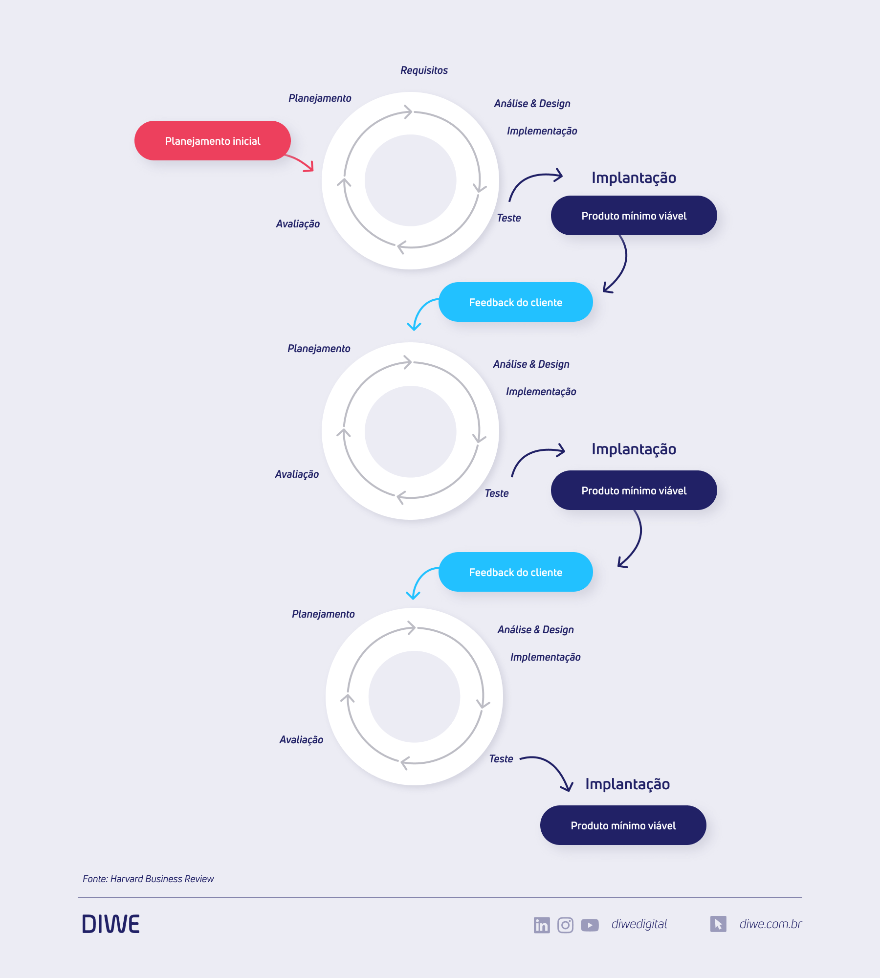 Casos de sucesso: Empresas que cresceram com Lean Startup