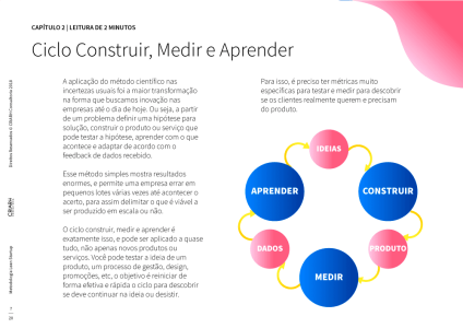 o que é o lean startup