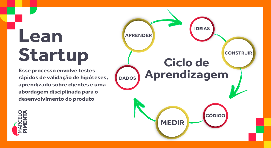 Casos de sucesso: Empresas que cresceram com Lean Startup