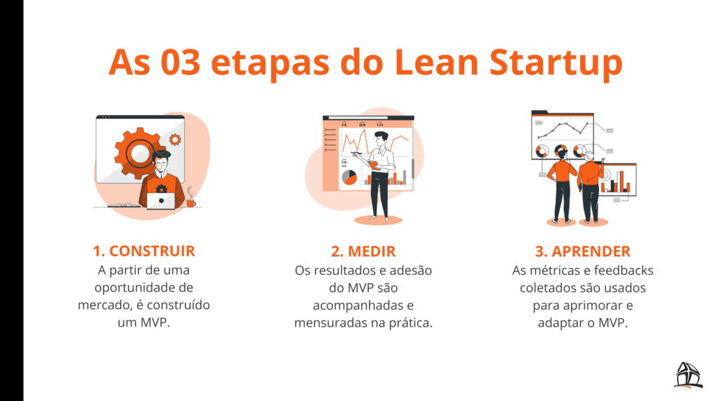 Lean Startup vs. Metodologias Tradicionais: Qual escolher?