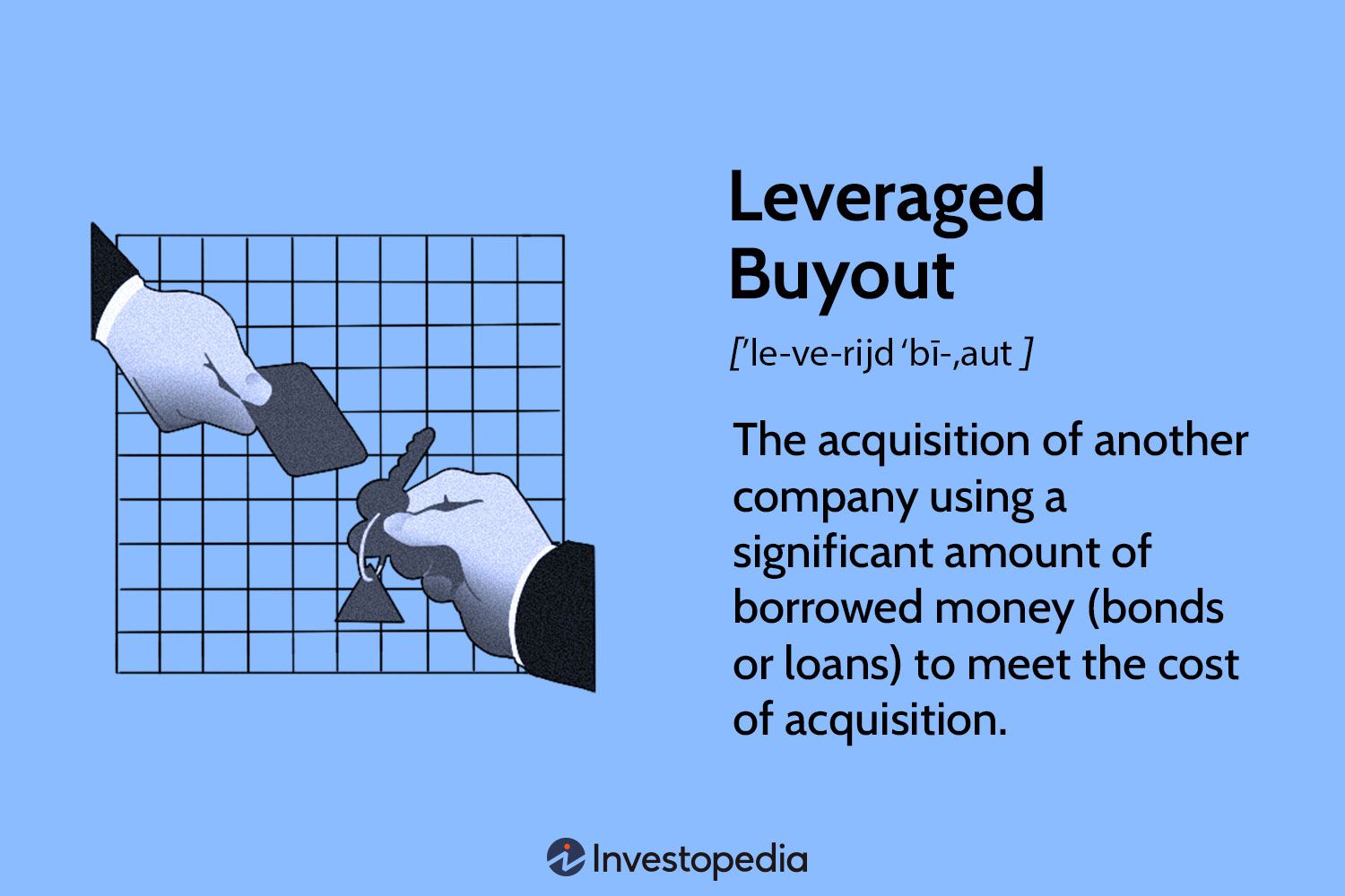 o que é o leveraged buyout (lbo)