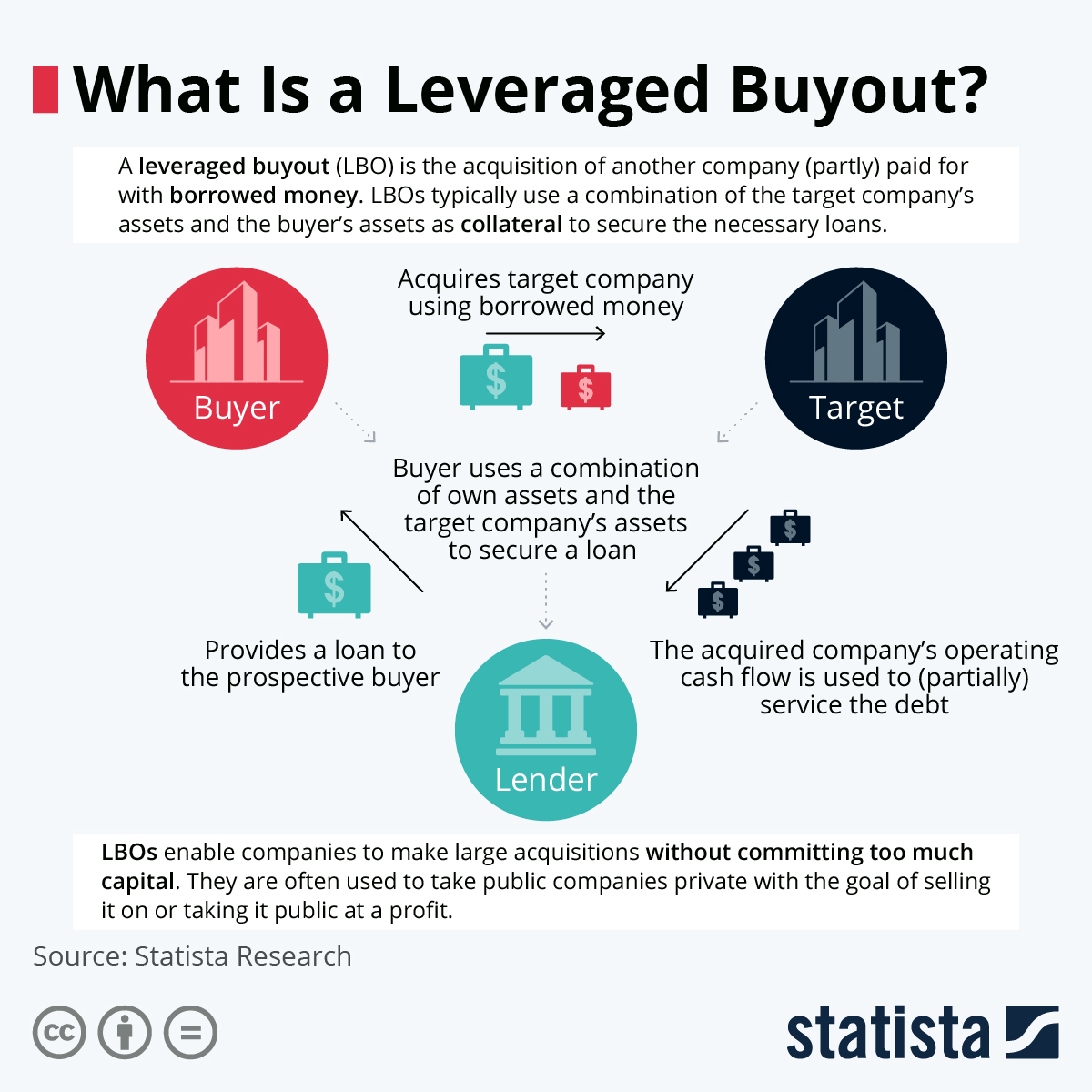 Guia Completo: Como Avaliar a Viabilidade de um LBO