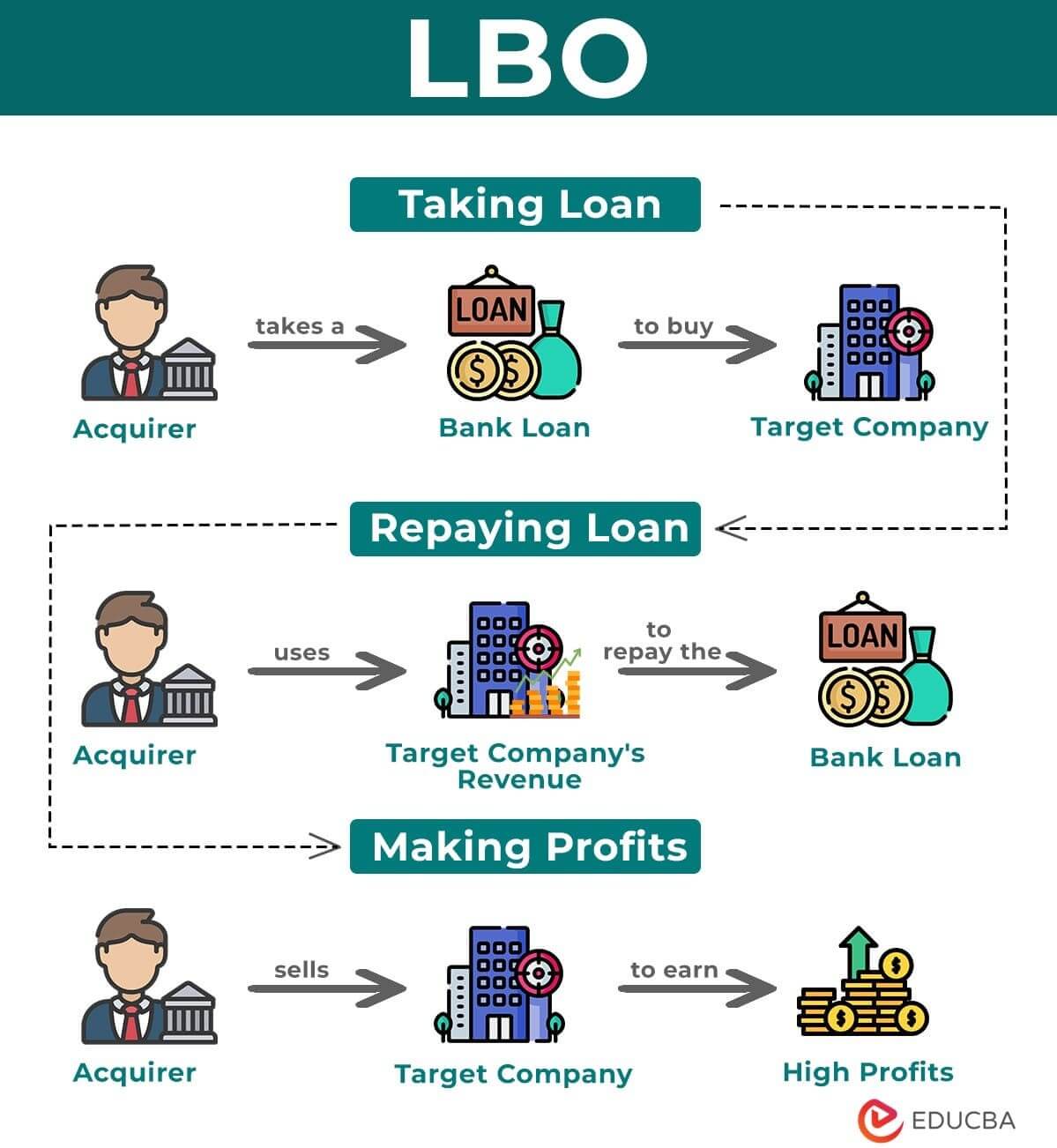 Private Equity e LBO: Entenda a Relação e Oportunidades