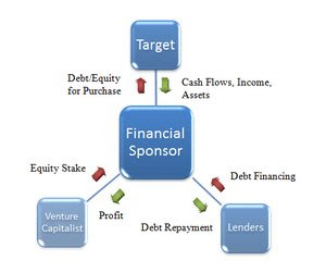 Guia Completo: Como Avaliar a Viabilidade de um LBO