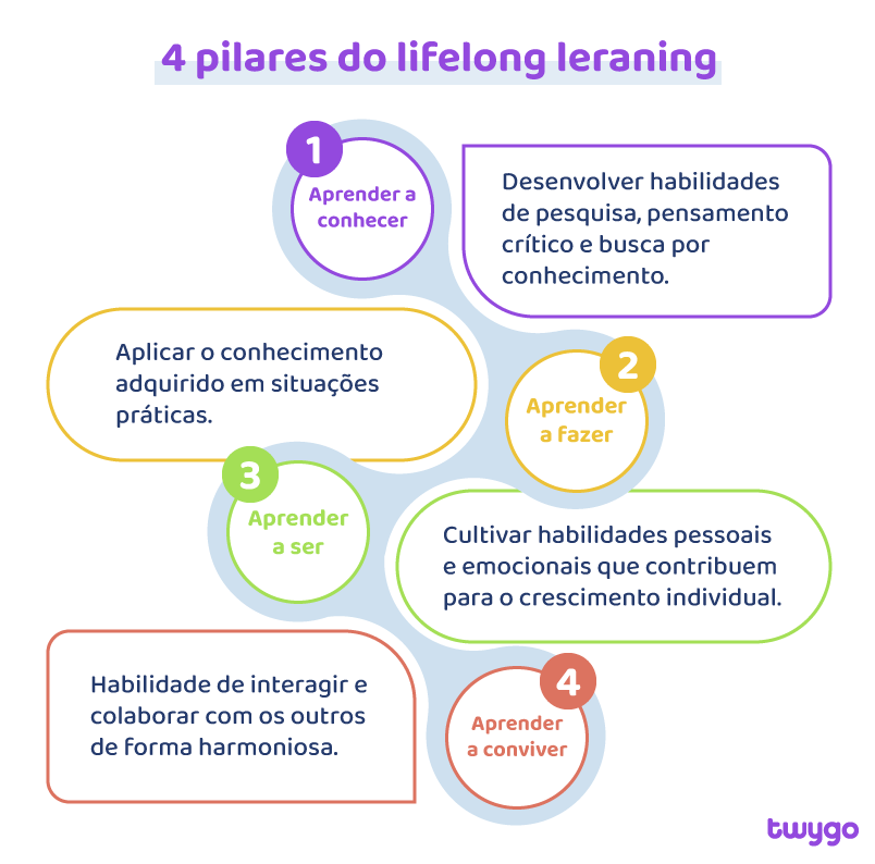 o que é o lifelong learning