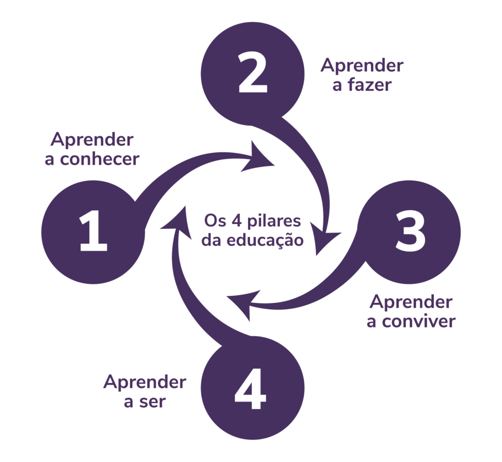 Por Que a Adaptabilidade é a Chave do Sucesso com o Lifelong Learning